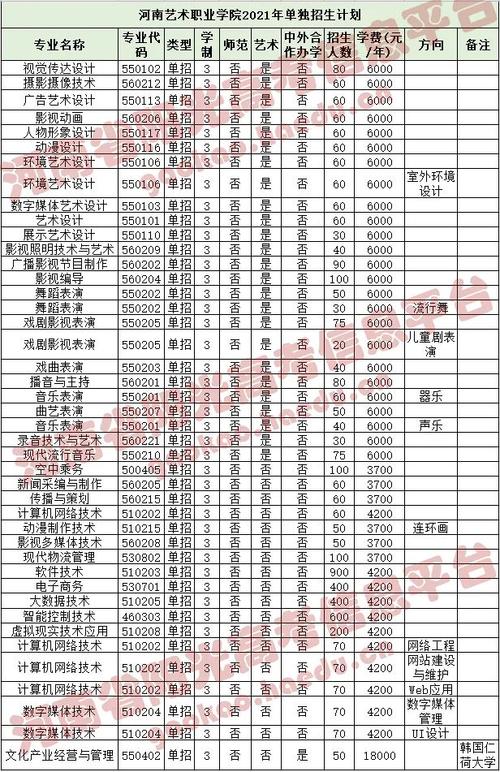 河南艺术职业学院