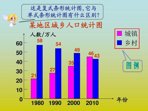 2016年人教课标版小学数学四年级下册复式条形统计图ppt课件