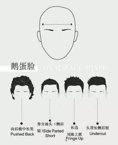 绘画学习男生不同脸型的发型绘制搭配参考俺们都是设计师