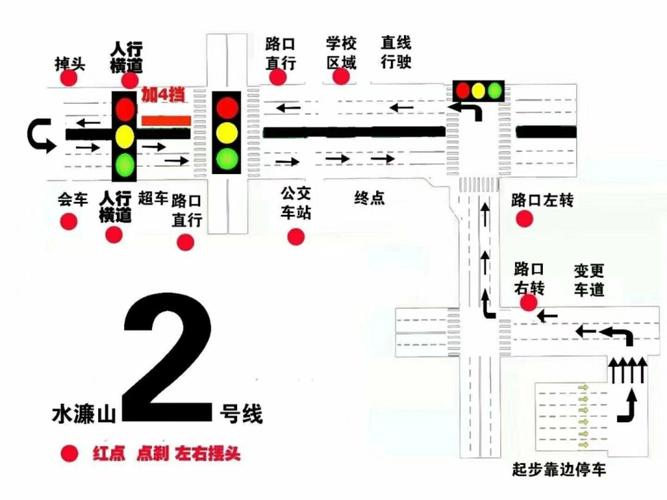 今天科目三一把过啦~东莞水濂山考场3号线_科目三_荧光_东莞科目三