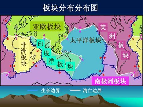 所有分类 高中教育 政史地 高二政史地 专题5板块运动(全)高二地理ppt