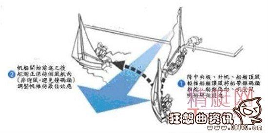 下风侧和上风侧有何区别上风侧和下风侧区分示意图