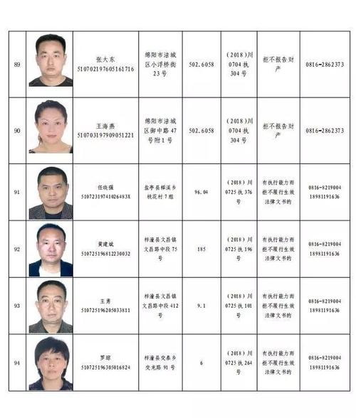 绵阳136个"老赖"高清照片大曝光!姓名,照片,身份证都有!