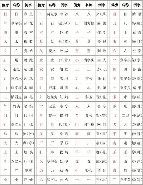 一年级学生生字偏旁名称表