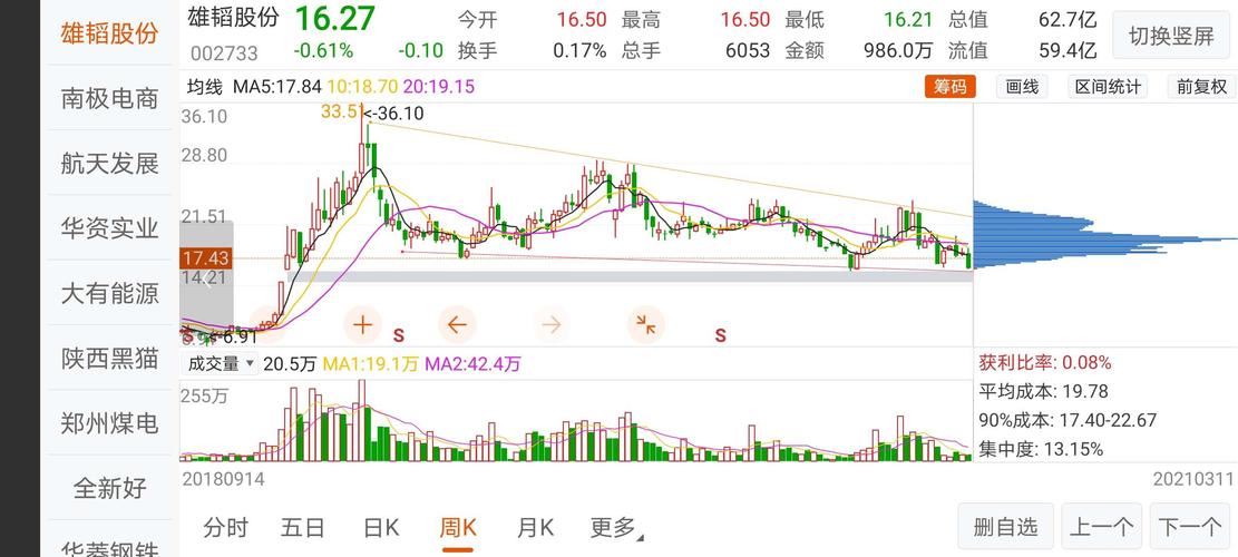 雄韬股份股票价格_行情_走势图—东方财富网