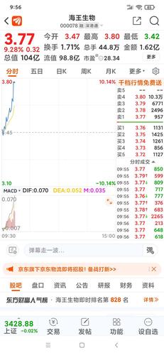 05-1314:58东方财富android版海王000078股价3.46元海王生