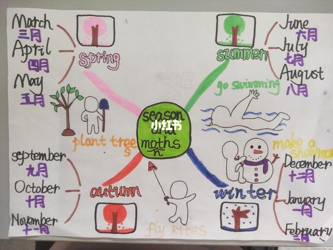英语思维导图_思维导图_英语_教育_外语教育