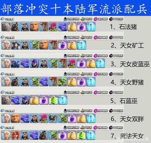 部落冲突10本各种流派配兵 援兵