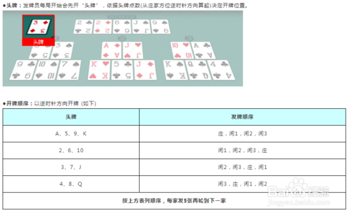 经典牛牛游戏玩法