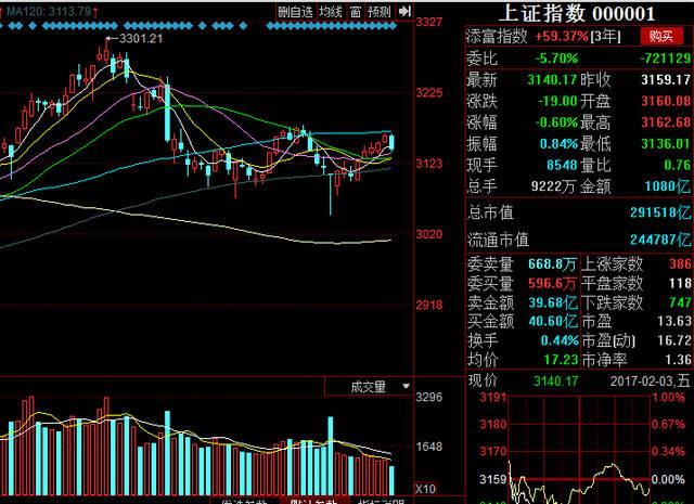 可以期待一下,只是幅度会有多高,行情持续时间会有多长还不能完全预判