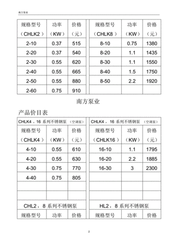 南方泵业价目表.pdf 13页