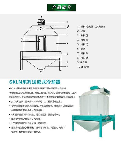 全闭风进料冷却设备 skln逆流式冷却器 厂家直供饲料机械设备
