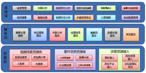 警用图像处理系统