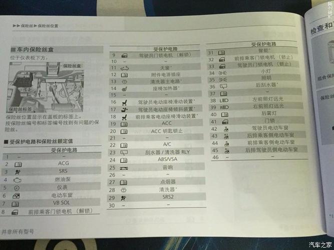 467 | 回复: 0 本田cr-v论坛 crv 2012款 都市版 保险盒取电位置 常电