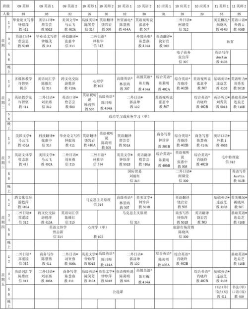 龙岩学院外国语学院2012~2013学年第一学期课程表(一)a