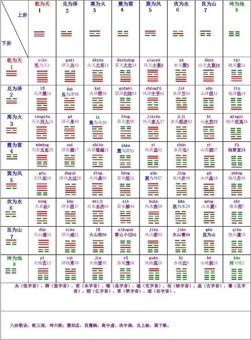 六十四卦卦名速查表
