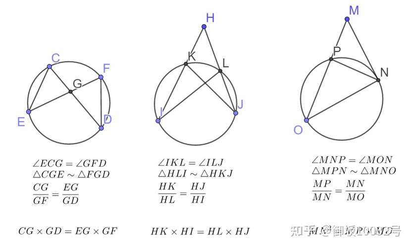 说起圆的幂,还要从他的源头圆幂定理谈起,这个大家应该再熟悉不过了.