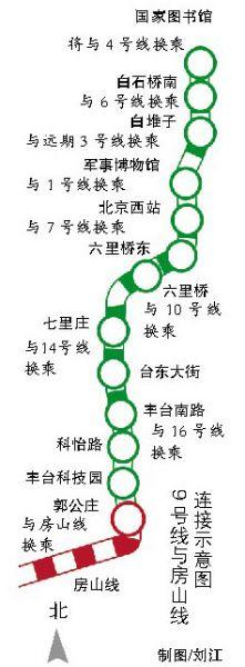 北京地铁9号线计划今年底通车将与房山线相接