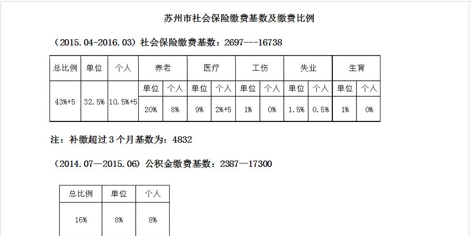 苏州社保每个月要交多少