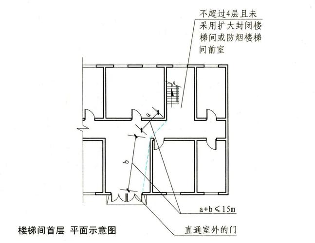 直通疏散走道的房间疏散门至最近安全出口的直线距离不应大于下表的