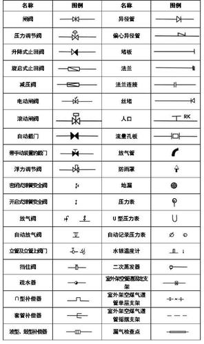 超全cad图例符号画法大全