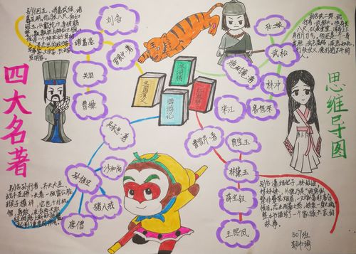 四大名著思维导图