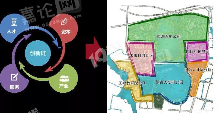 秀水新区油车港发展进入快车道未来可期