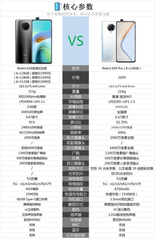 红米k30至尊纪念版与红米k30pro之间的区别有哪些,哪个更值得购买?