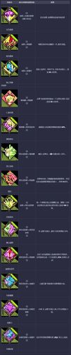 duo - 双重祝福_哈迪斯全恩赐概览_哈迪斯诸神全