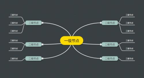 如何制作《西游记》读书笔记思维导图