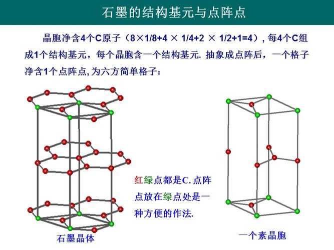 石墨原子结构ppt课件ppt