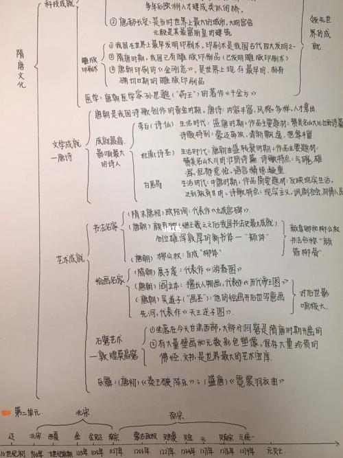 七年级下册历史思维导图._思维导图_历史_教育_中学