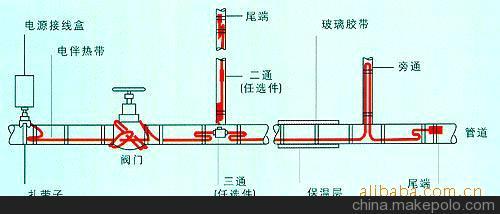 供应管道伴热用伴热带