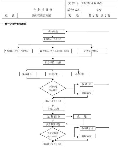 物业管理工作流程图(全套)