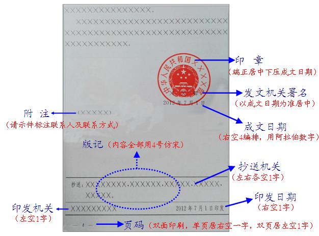 2016年最标准公文格式….doc 19页