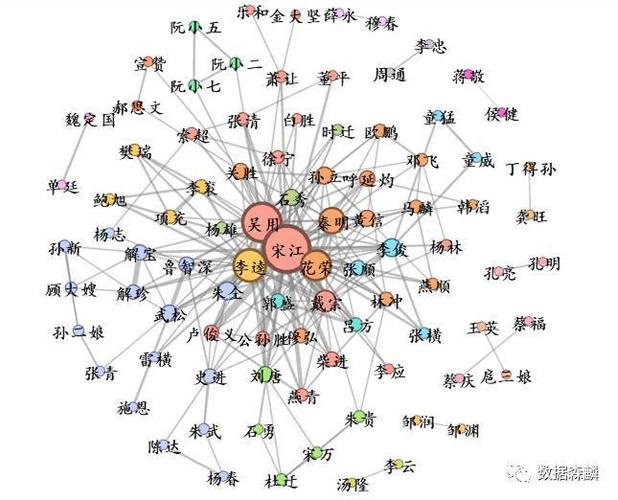 当水浒传人物来到互联网时代,他们竟然是这样social的