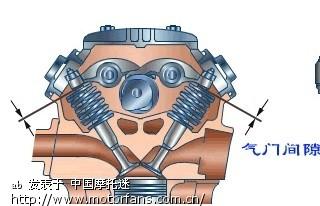 论坛 69 摩托车论坛 69 弯梁世界 69 进气门间隙,排气门间隙