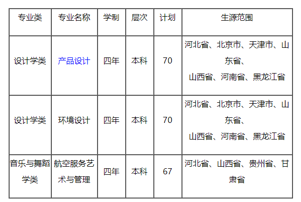 2021年北华航天工业学院艺术类专业招生简章