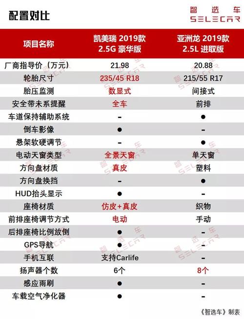 在这之前我们先来为亚洲龙的4年10万公里免费保修和免费基础保养估个