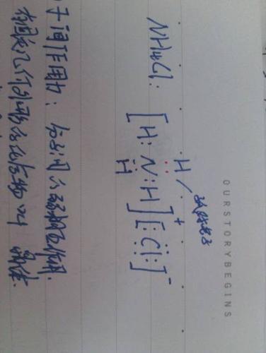 nh4cl. naoh. na2o2的电子式 求学霸