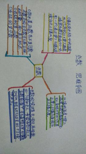 负数复习_思维导图