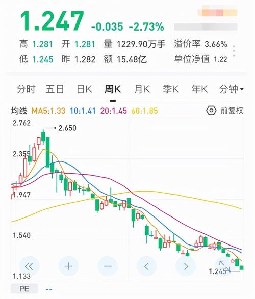 如今的行情,对我们基民很不友好,我持有的主动基金今天又是全部收绿
