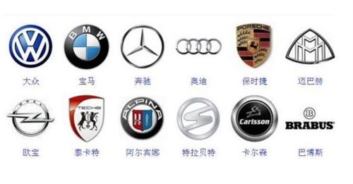 这几个最难认的车标,认出8个以上的人是老司机,最后四个谁认识?