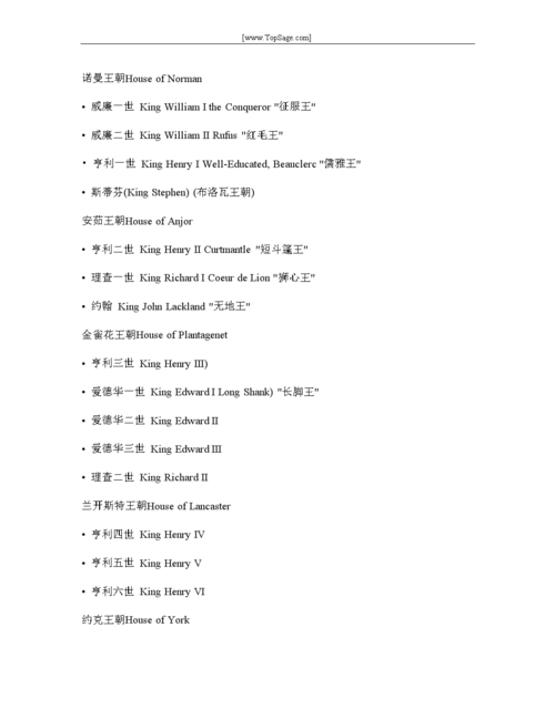 英国历史王朝更替和王朝列表.doc