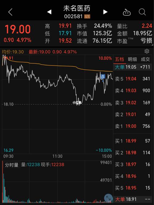 5.7-未名医药,楚天龙,金发_天龙怎么样_股票_被套_商业财经_金融理财