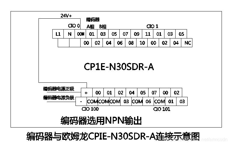 欧姆龙plccp1en30sdra与npn型编码器连接