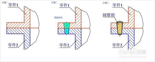母婴/教育 教育 > 大学及以上  1 圆柱销联结: 2 圆锥销联结: 3