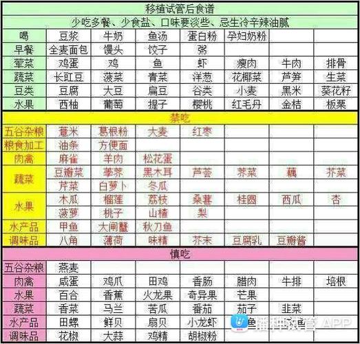 [试管婴儿]成功的姐妹们,移植后饮食上要注