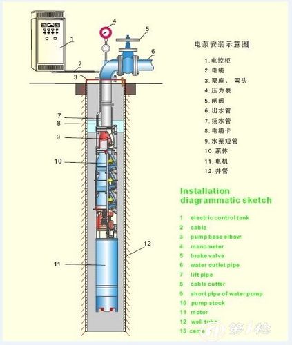 qjr井用热水潜水泵.耐高温潜水泵批发