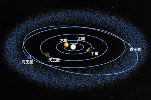 太阳系五大矮行星之一阋神星 成功降级冥王星罪魁祸首